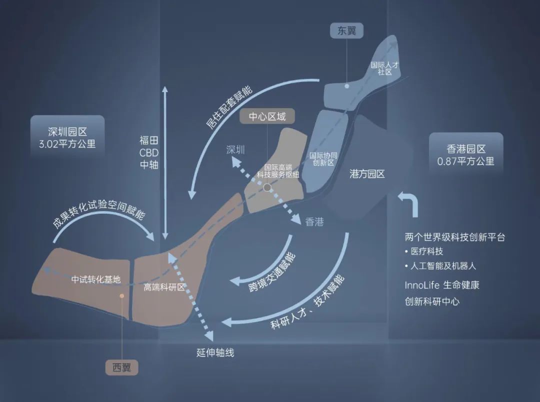 河套壹号：深港创新合作区壹号(图5)